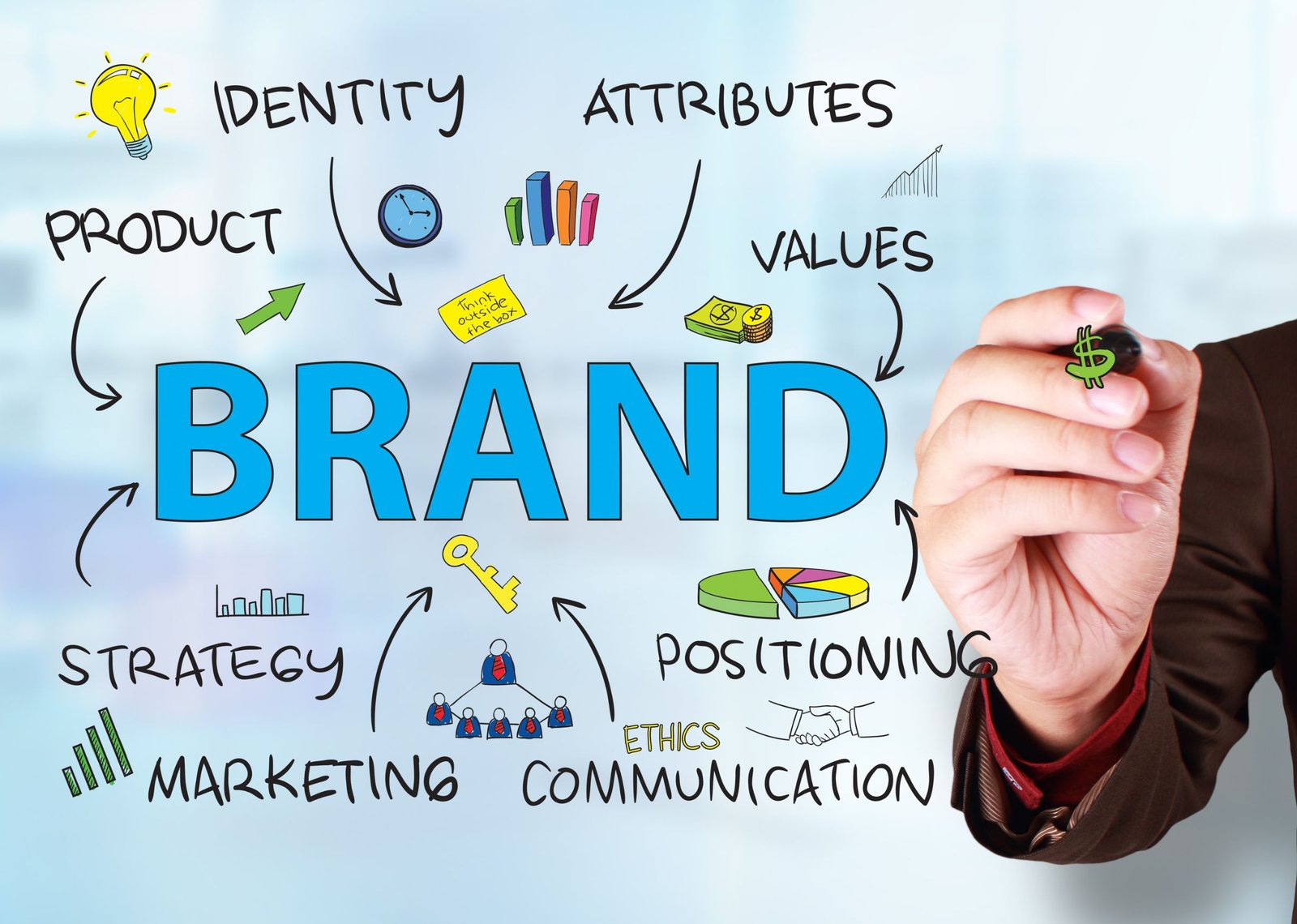 Branding — Branding Strategy